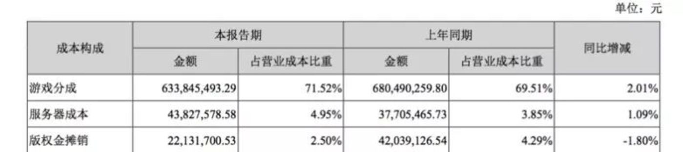 三七互娱2018年半年报数据